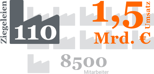 BVZI in Zahlen