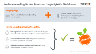 Grafik Langlebigkeitsbonus