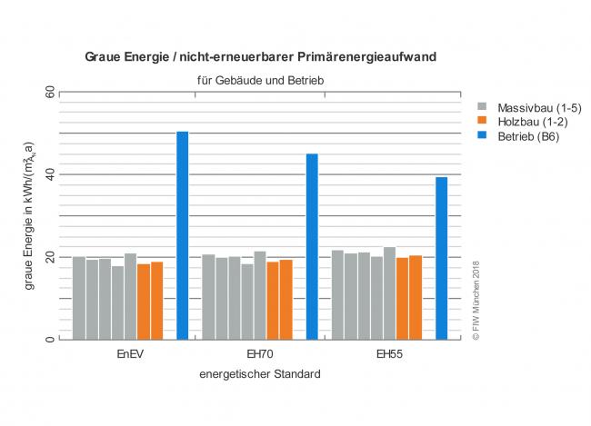 DGfM 03 FIW Studie Graue Energie Bild 01, Grafik: FIW München 2018 